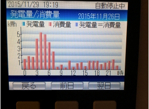 床暖房の設定温度を上げました 北海道で暖かい家を維持するための電気消費量は 一条工務店i Smartを建てたコスケの新築計画