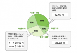 東電のオール電化向け新料金プランスマートライフプランと既存の電化上手を比較 一条工務店i Smartを建てたコスケの新築計画