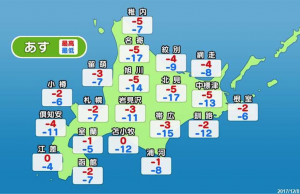 北海道の最高気温と最低気温